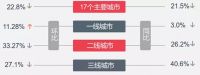 楼市拐点真的来了！后续关注“两个信号、一个时点”
