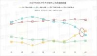 楼市拐点真的来了！后续关注“两个信号、一个时点”