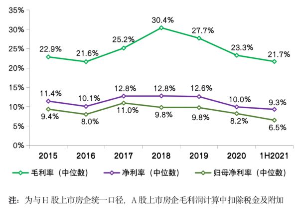   数据来源：CRIC、企业公告