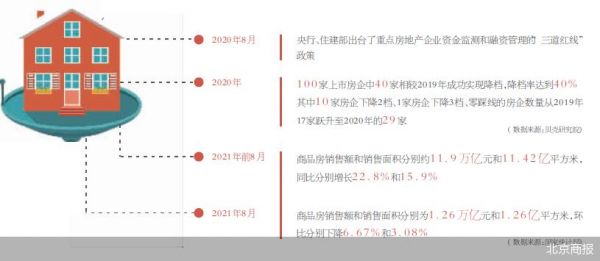 两部门：坚持不将房地产作为短期刺激手段