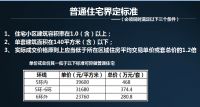 北京限制二手房挂牌价格,海淀29个小区开始试点