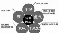 央视曝光除醛骗局,正确除醛到底怎么做才有效?