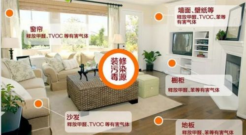 新房装完有必要晾房半年吗?这些快速除甲醛的方法用起来