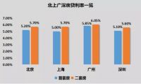 多地出现房贷利率放松迹象，刚需买房的时机来了！