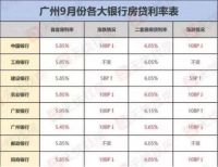多地出现房贷利率放松迹象，刚需买房的时机来了！