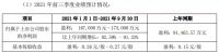 六大上市家居企业前三季度:最高盈利5.5亿元 仅一家亏损