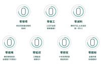 “整装潮”兴起,装修只做“懒精人”!