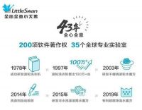 43年专注研发，国民大品牌小天鹅再获国际领先水平科技新成果
