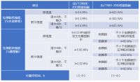 华砂保温粘结系统，温暖你的家