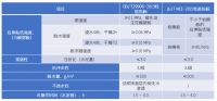 华砂保温粘结系统，温暖你的家