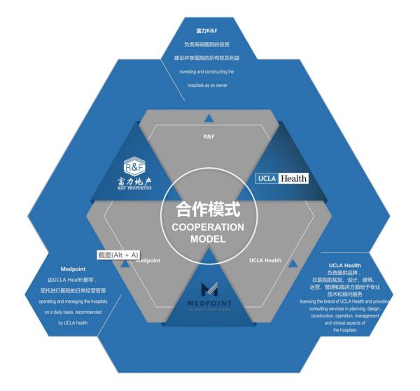 富力集团解码“新高端医疗”