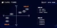 思为科技房地产数字营销价值峰会：用企业微信做“集中式爆破”