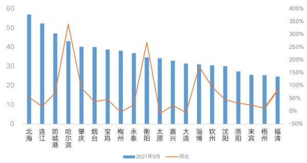 数据来源：CRIC中国房地产决策咨询系统