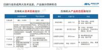 杀出重围！！湖北这家企业上榜双十一TOP3