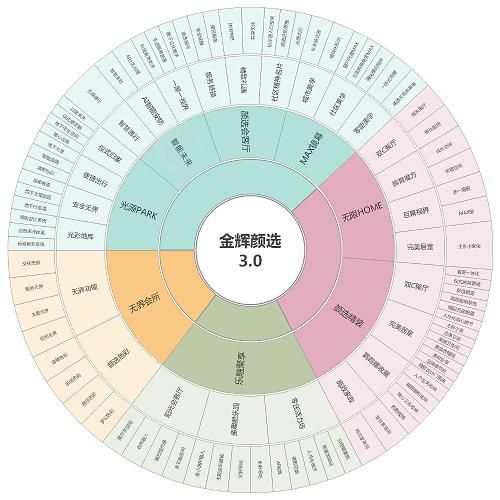 稳中求进 未来可期 | 金辉控股荣获“2021年度价值地产上市公司”