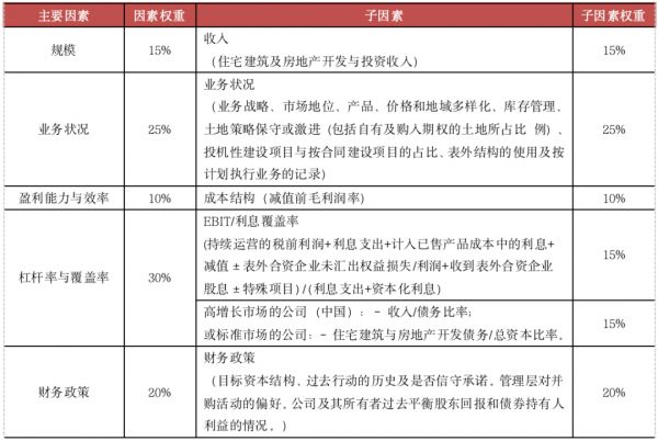 数据来源：CRIC整理