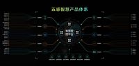 睿住智能战略发布，智慧生活即将进入“品牌机”时代