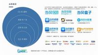 双十一买当贝投影仪好还是极米投影仪好？哪个品牌更好？