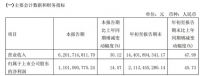 欧派家居2021年第三季度报：营收62.02亿元，同比增长30.12%
