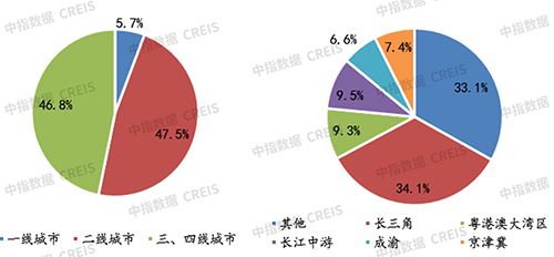 2021年1-10月房地产企业拿地TOP100