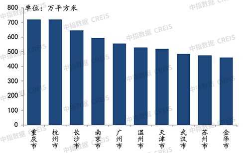 2021年1-10月房地产企业拿地TOP100