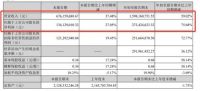 集成灶上市企业三季报发布：浙江美大营收再次被火星人超车 亿田单季度净利增长翻倍