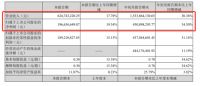 集成灶上市企业三季报发布：浙江美大营收再次被火星人超车 亿田单季度净利增长翻倍