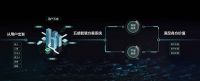 睿住智能战略发布,或抢占智慧未来第一张门票