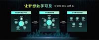 睿住智能战略发布,或抢占智慧未来第一张门票