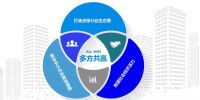 问渠那得清如许 为有源头活水来----财金绿建荣登2021年度青岛新经济潜力企业榜单