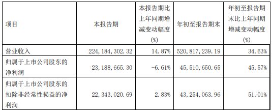 菲林格尔