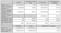 家居周十条丨双十一大战提前打响、梦天家居顺利过会……