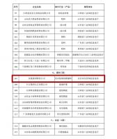 工信部公布丨美巢集团为“工业产品绿色设计示范企业”
