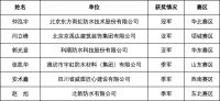 雨虹仲泓宇/科顺罗俊钦/雨虹郭启达分获2021大赛改性沥青/高分子/涂料项目冠军