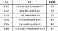 雨虹仲泓宇/科顺罗俊钦/雨虹郭启达分获2021大赛改性沥青/高分子/涂料项目冠军