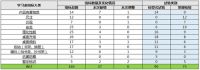 护童企业标准再升级，儿童学习桌椅标准指标多达275项