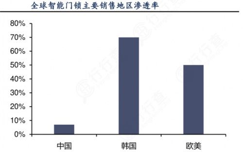 体验化服务+人性化服务 TCL智能锁推动行业标准新升级