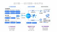 诺贝尔与酷家乐共创设计美学营销新模式，加速岩板品牌化