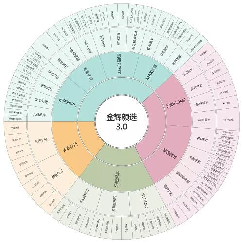 金辉集团荣获“年度优秀创新能力地产公司”