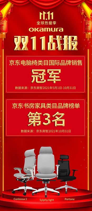 精工匠造，Okamura问鼎京东电脑椅类目国际品牌销售冠军！