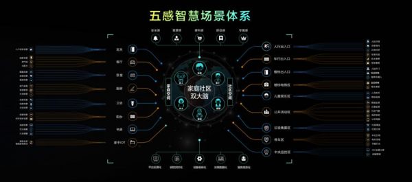 美的置业AI超级大脑，赋能家的“元宇宙”