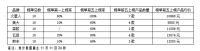 双十一集成灶品牌线上大战,火星人领先者规模继续扩大