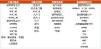 区域深耕 强化服务 江苏佰得利建设工程有限公司参与江苏区域房企首选品牌测评