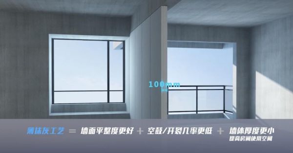 　（薄抹灰材料工艺体系）