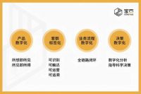 家页观察丨数字经济下家居企业的新增长公式