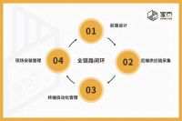 家页观察丨数字经济下家居企业的新增长公式