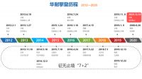时代需要攀登精神 企业更需要攀登精神