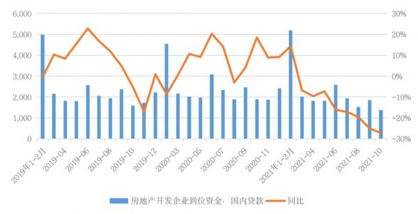 数据来源：统计局、CRIC整理