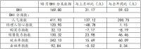 家居周十条丨15家企业现金流下滑、原材料价格回落...
