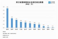 重磅！最高40万元！织里展会补贴政策出台，助力企业亮相童博会